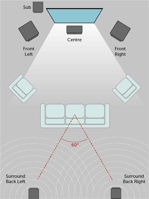 ps4 games with 5.1 surround sound|For those who wonder how to set up 5.1 surround for PS4 with.